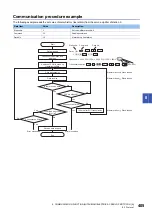 Предварительный просмотр 407 страницы Mitsubishi Electric Melservo MR-J5 G Series User Manual