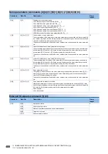 Предварительный просмотр 410 страницы Mitsubishi Electric Melservo MR-J5 G Series User Manual