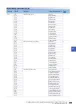 Предварительный просмотр 411 страницы Mitsubishi Electric Melservo MR-J5 G Series User Manual