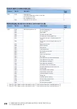 Предварительный просмотр 412 страницы Mitsubishi Electric Melservo MR-J5 G Series User Manual