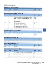 Предварительный просмотр 415 страницы Mitsubishi Electric Melservo MR-J5 G Series User Manual