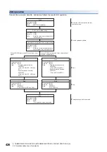 Предварительный просмотр 428 страницы Mitsubishi Electric Melservo MR-J5 G Series User Manual