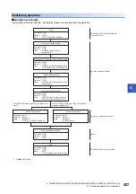 Предварительный просмотр 429 страницы Mitsubishi Electric Melservo MR-J5 G Series User Manual