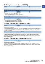 Preview for 15 page of Mitsubishi Electric MELSERVO MR-JET-G Series User Manual