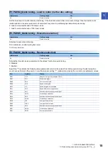 Preview for 17 page of Mitsubishi Electric MELSERVO MR-JET-G Series User Manual