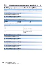 Preview for 70 page of Mitsubishi Electric MELSERVO MR-JET-G Series User Manual