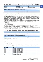 Preview for 87 page of Mitsubishi Electric MELSERVO MR-JET-G Series User Manual