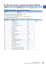 Preview for 91 page of Mitsubishi Electric MELSERVO MR-JET-G Series User Manual