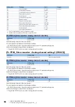 Preview for 92 page of Mitsubishi Electric MELSERVO MR-JET-G Series User Manual