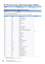 Preview for 94 page of Mitsubishi Electric MELSERVO MR-JET-G Series User Manual