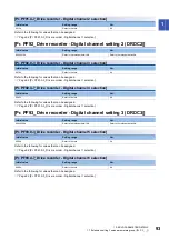 Preview for 95 page of Mitsubishi Electric MELSERVO MR-JET-G Series User Manual