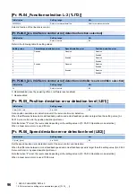 Preview for 98 page of Mitsubishi Electric MELSERVO MR-JET-G Series User Manual