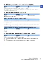 Preview for 99 page of Mitsubishi Electric MELSERVO MR-JET-G Series User Manual