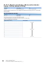 Preview for 100 page of Mitsubishi Electric MELSERVO MR-JET-G Series User Manual