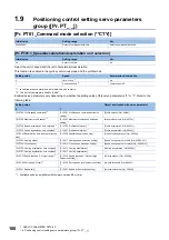 Preview for 102 page of Mitsubishi Electric MELSERVO MR-JET-G Series User Manual