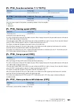 Preview for 103 page of Mitsubishi Electric MELSERVO MR-JET-G Series User Manual