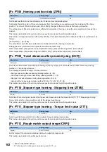 Preview for 104 page of Mitsubishi Electric MELSERVO MR-JET-G Series User Manual