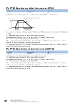 Preview for 108 page of Mitsubishi Electric MELSERVO MR-JET-G Series User Manual