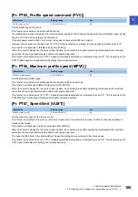 Preview for 111 page of Mitsubishi Electric MELSERVO MR-JET-G Series User Manual