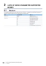 Preview for 120 page of Mitsubishi Electric MELSERVO MR-JET-G Series User Manual