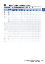 Preview for 121 page of Mitsubishi Electric MELSERVO MR-JET-G Series User Manual