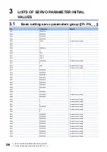 Preview for 130 page of Mitsubishi Electric MELSERVO MR-JET-G Series User Manual