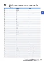 Preview for 131 page of Mitsubishi Electric MELSERVO MR-JET-G Series User Manual