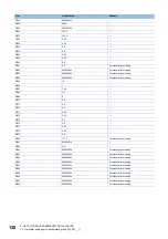 Preview for 132 page of Mitsubishi Electric MELSERVO MR-JET-G Series User Manual