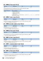 Preview for 154 page of Mitsubishi Electric MELSERVO MR-JET-G Series User Manual