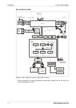 Предварительный просмотр 22 страницы Mitsubishi Electric MELSERVO MRJ2S-B Instruction Manual