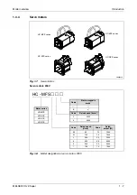 Предварительный просмотр 25 страницы Mitsubishi Electric MELSERVO MRJ2S-B Instruction Manual