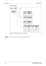 Предварительный просмотр 26 страницы Mitsubishi Electric MELSERVO MRJ2S-B Instruction Manual