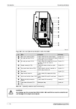 Предварительный просмотр 36 страницы Mitsubishi Electric MELSERVO MRJ2S-B Instruction Manual