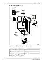 Предварительный просмотр 44 страницы Mitsubishi Electric MELSERVO MRJ2S-B Instruction Manual