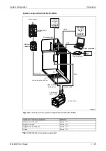 Предварительный просмотр 47 страницы Mitsubishi Electric MELSERVO MRJ2S-B Instruction Manual