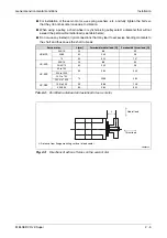 Предварительный просмотр 53 страницы Mitsubishi Electric MELSERVO MRJ2S-B Instruction Manual