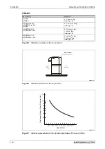 Предварительный просмотр 54 страницы Mitsubishi Electric MELSERVO MRJ2S-B Instruction Manual