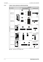 Предварительный просмотр 60 страницы Mitsubishi Electric MELSERVO MRJ2S-B Instruction Manual