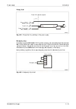 Предварительный просмотр 77 страницы Mitsubishi Electric MELSERVO MRJ2S-B Instruction Manual