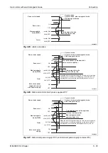 Предварительный просмотр 81 страницы Mitsubishi Electric MELSERVO MRJ2S-B Instruction Manual