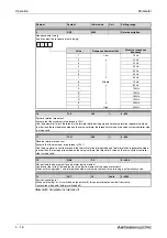 Предварительный просмотр 102 страницы Mitsubishi Electric MELSERVO MRJ2S-B Instruction Manual