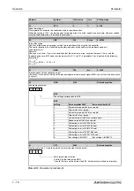 Предварительный просмотр 104 страницы Mitsubishi Electric MELSERVO MRJ2S-B Instruction Manual