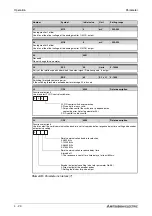 Предварительный просмотр 106 страницы Mitsubishi Electric MELSERVO MRJ2S-B Instruction Manual