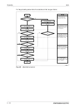 Предварительный просмотр 110 страницы Mitsubishi Electric MELSERVO MRJ2S-B Instruction Manual