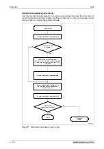 Предварительный просмотр 114 страницы Mitsubishi Electric MELSERVO MRJ2S-B Instruction Manual