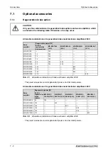 Предварительный просмотр 136 страницы Mitsubishi Electric MELSERVO MRJ2S-B Instruction Manual