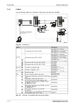 Предварительный просмотр 142 страницы Mitsubishi Electric MELSERVO MRJ2S-B Instruction Manual