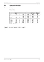 Предварительный просмотр 145 страницы Mitsubishi Electric MELSERVO MRJ2S-B Instruction Manual