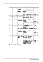 Предварительный просмотр 152 страницы Mitsubishi Electric MELSERVO MRJ2S-B Instruction Manual