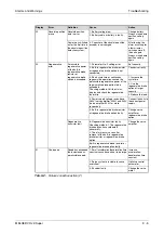 Предварительный просмотр 153 страницы Mitsubishi Electric MELSERVO MRJ2S-B Instruction Manual